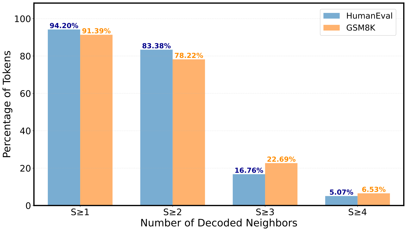Spatial consistency analysis